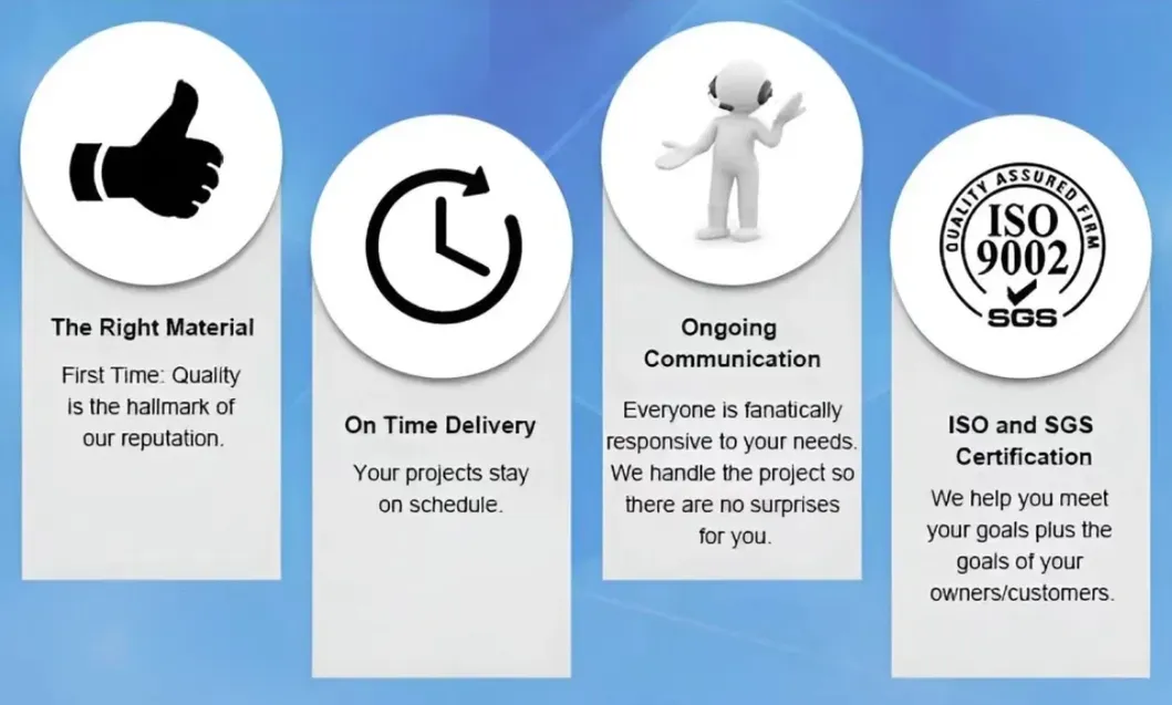 Quality Standard Verification Process
