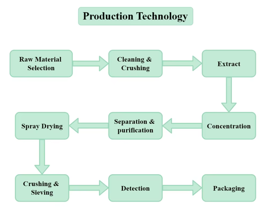 Product View 1