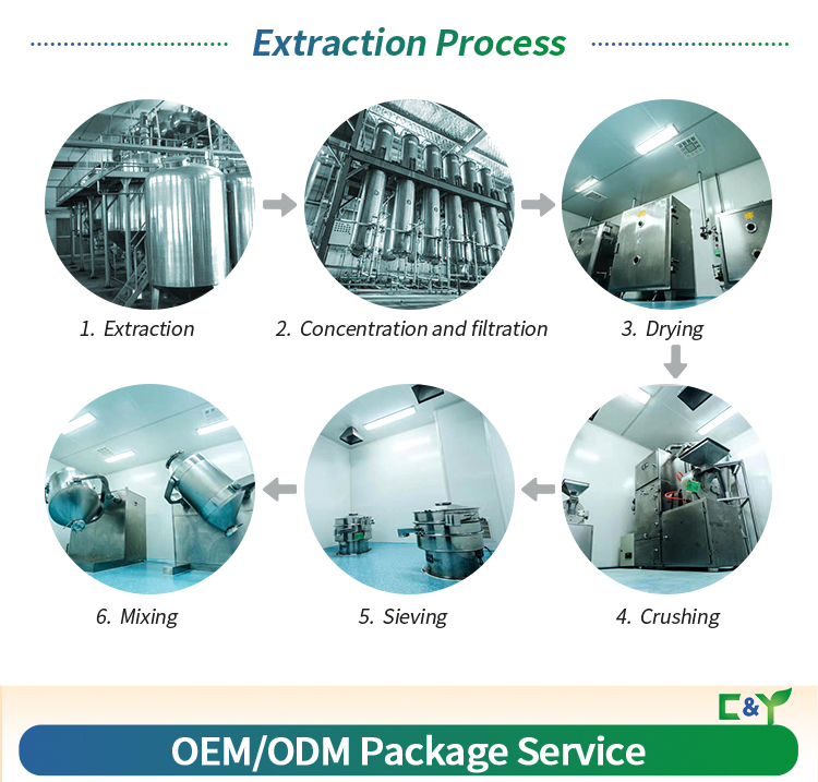 Factory Operation and Storage