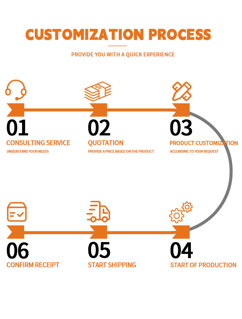 OEM ODM Service Part 1