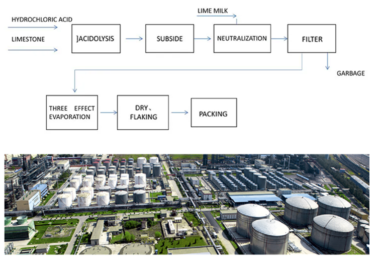 Calcium Chloride Products 1