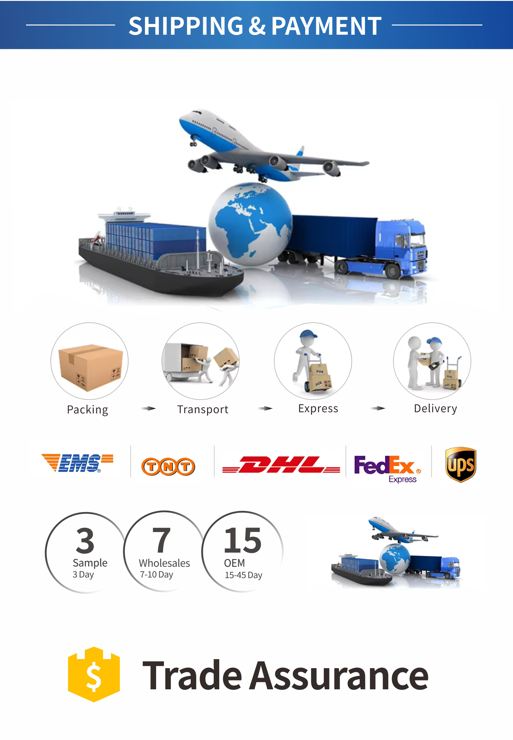 Shipping and Payment Methods