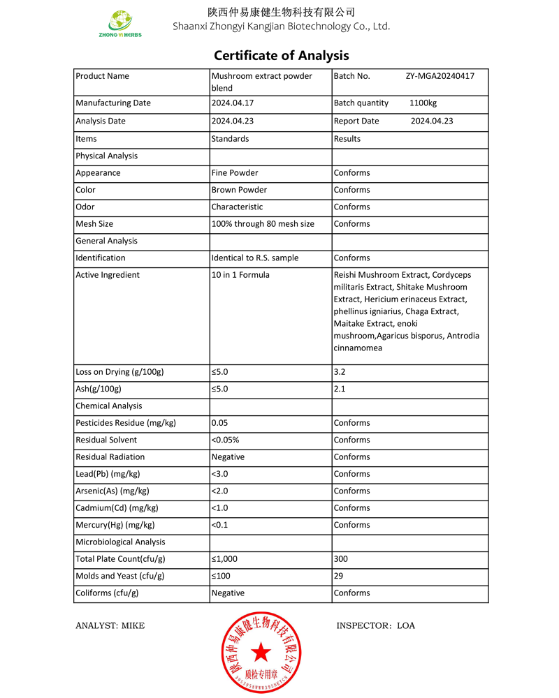 Certificate of Analysis