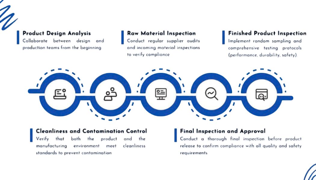 Our Advantages Infographics