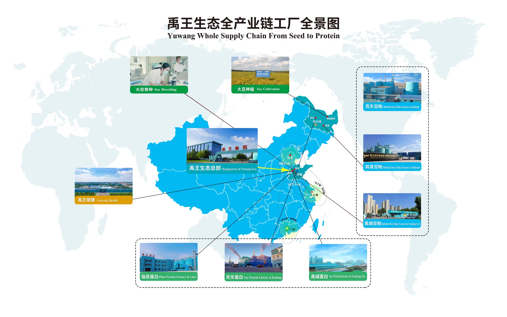 Production Facility Overview