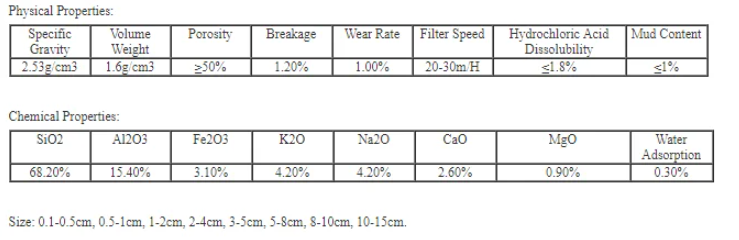 Maifan Stone Specification Table