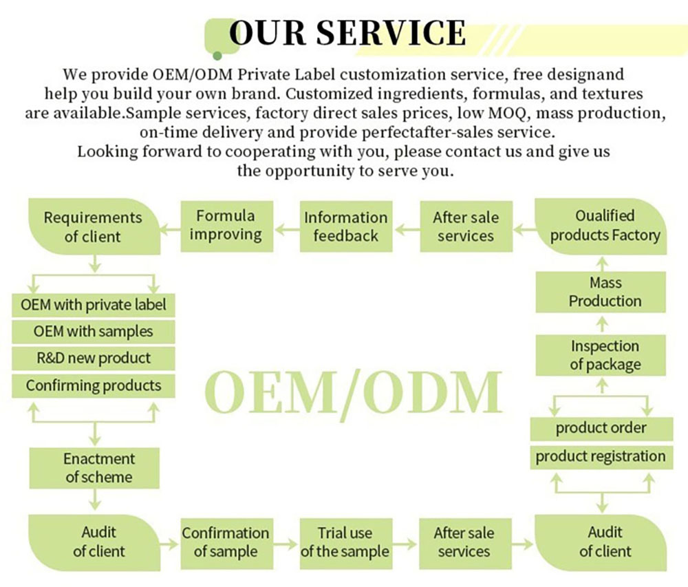 Our Services Image