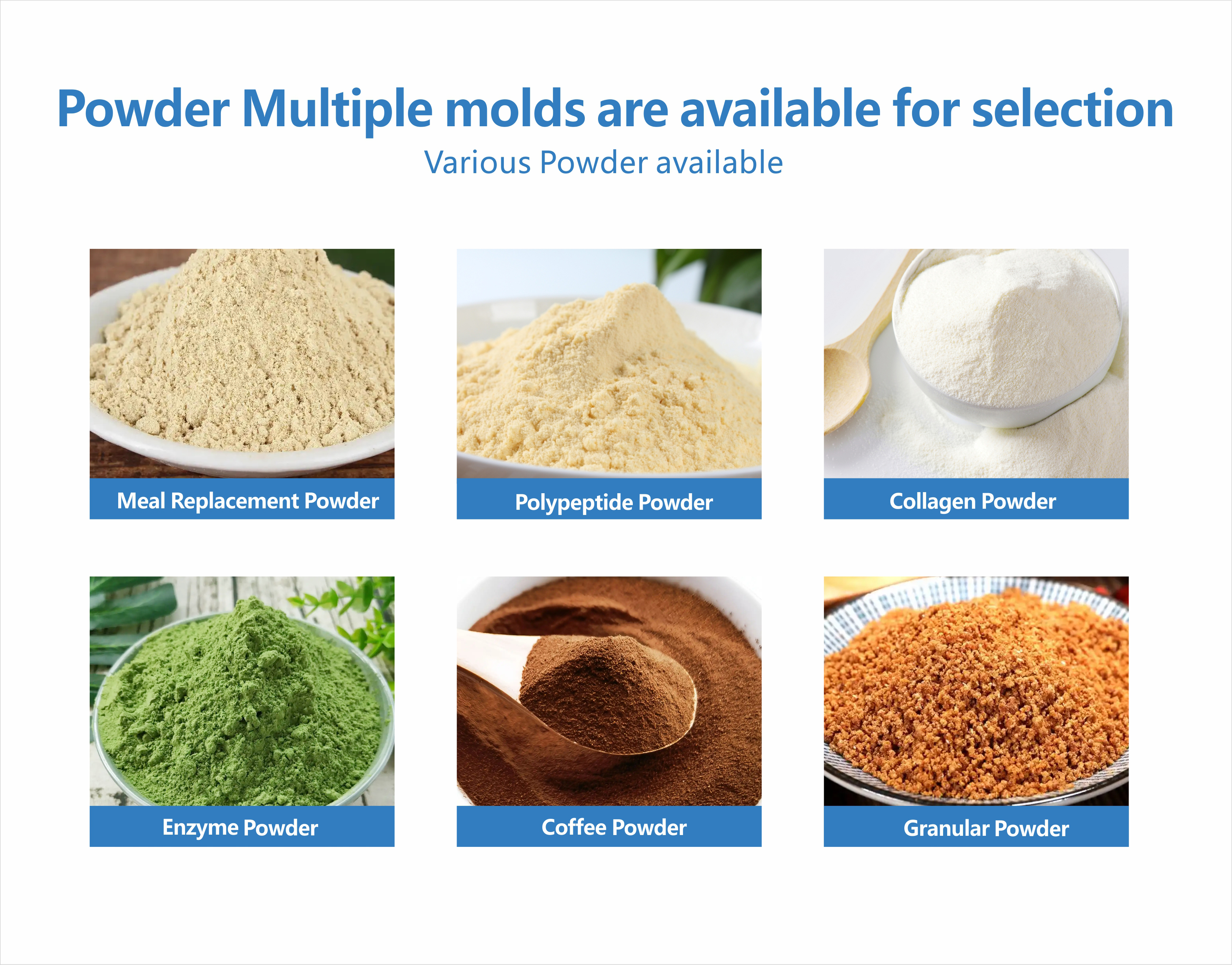Product Description Detailed View