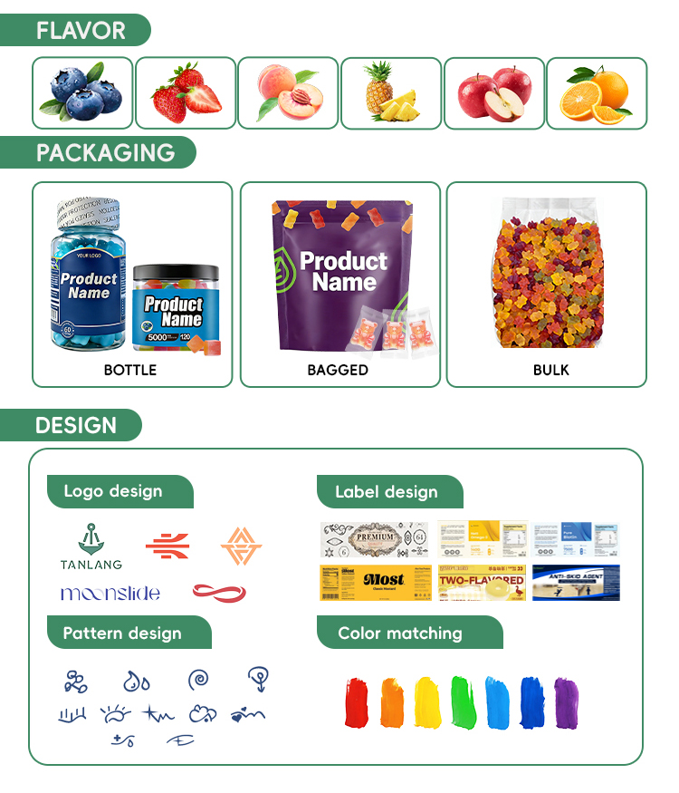 Production Facility Gummy Display 3
