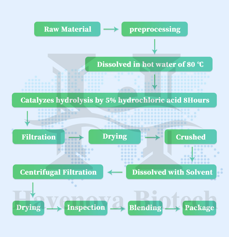 Laboratory Testing 3