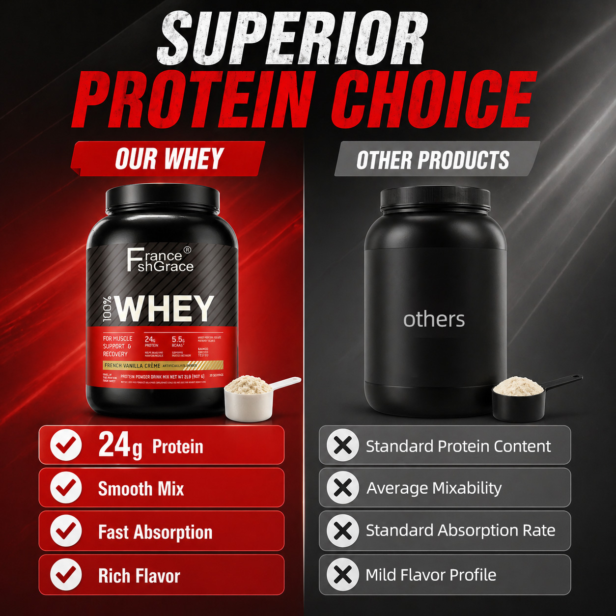 Customized Ingredients Whey Protein Powder for Muscle Gain Growth Free Non-GMO Gluten Free Vanilla Flavor for Adults