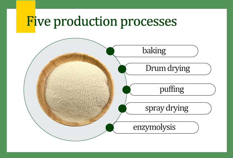 Oat Flour Applications
