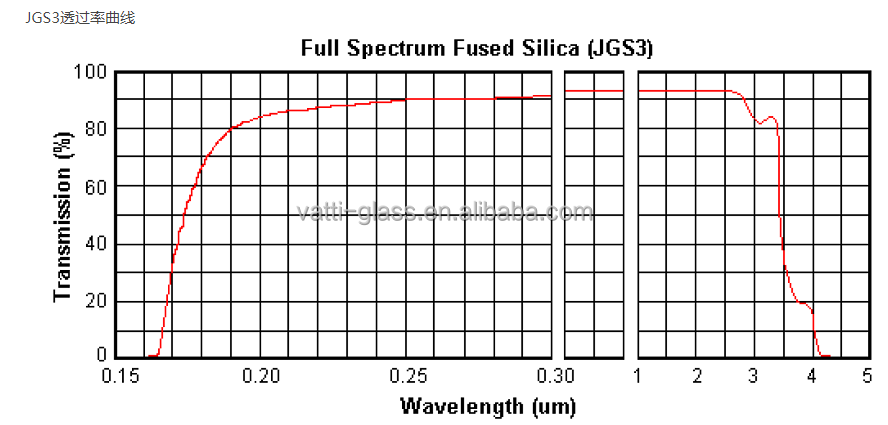 Specification Sheet 4