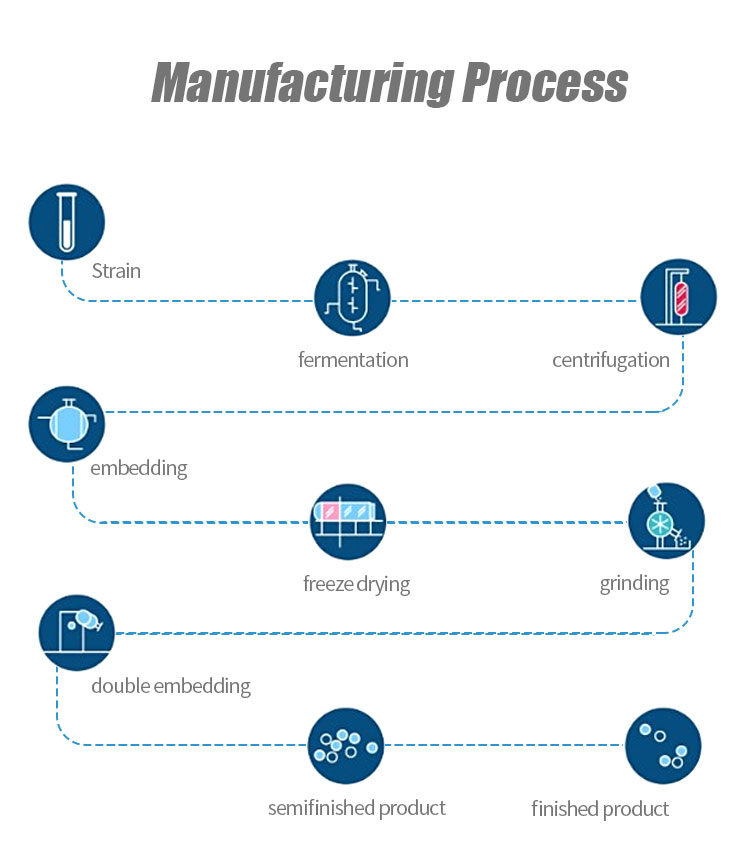 Quality Control Flow