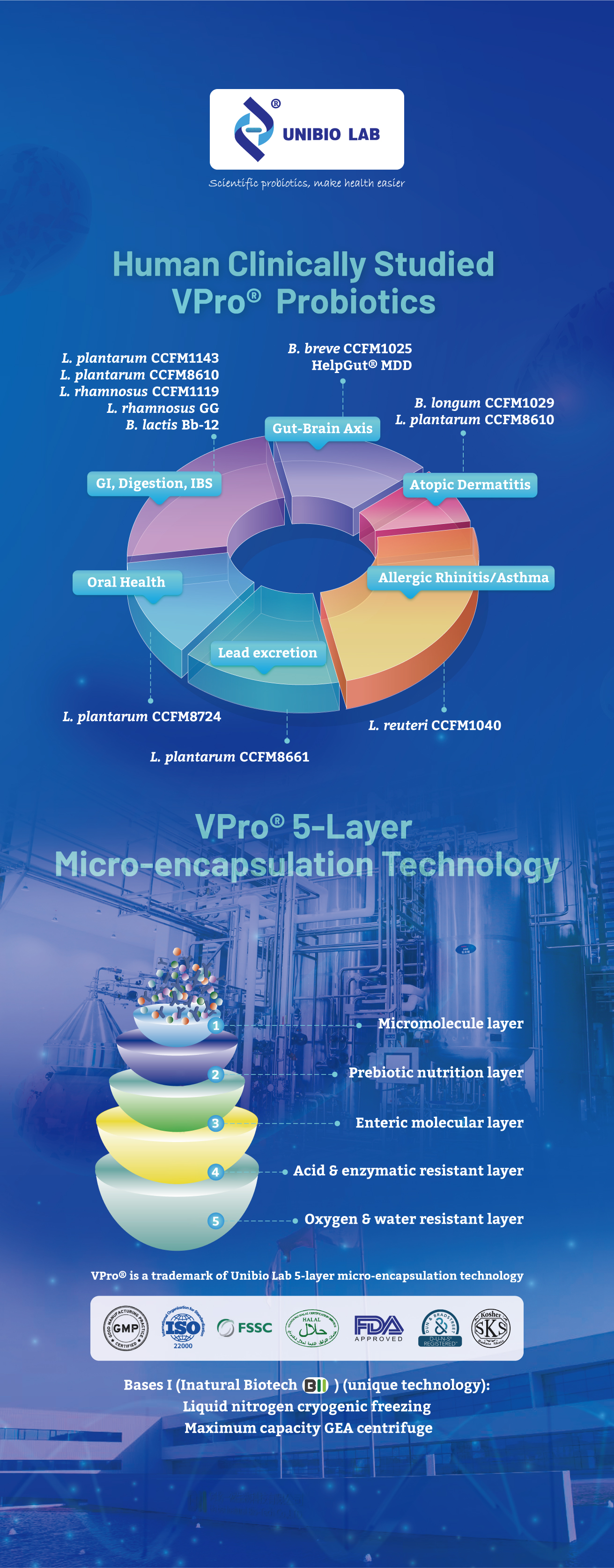 Probiotics Manufacturing