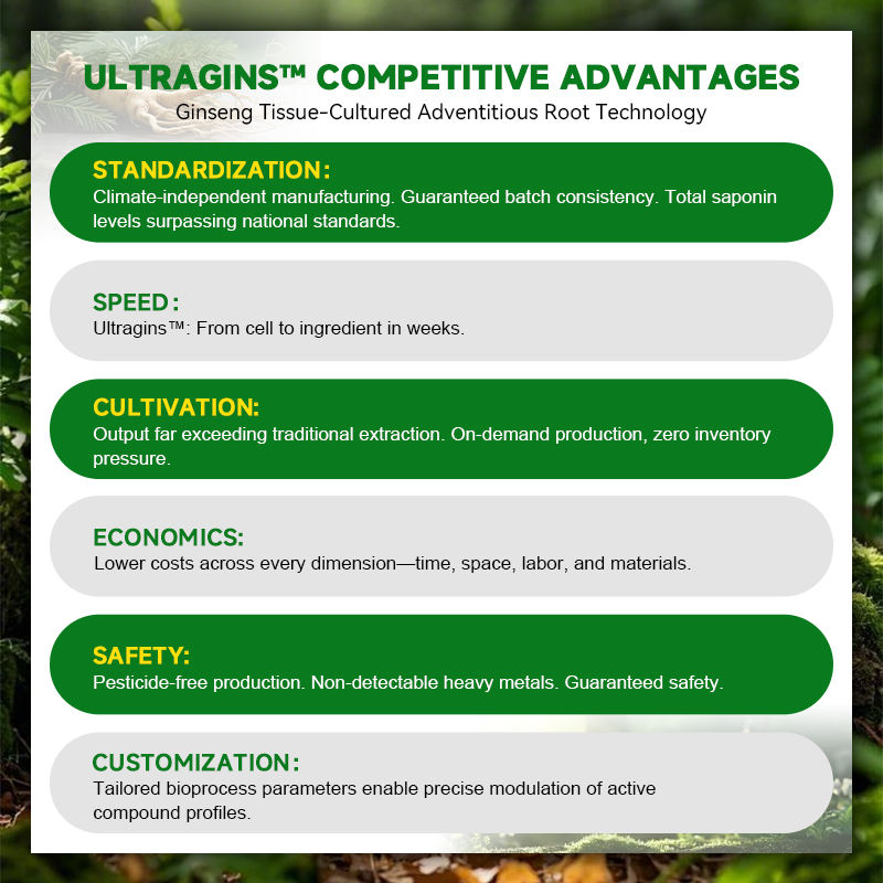 Premium Ginseng Saponins Water-dispersible Deep Nourishing Anti-aging Cosmetic Ingredient Ginseng Extract Nanoemulsion