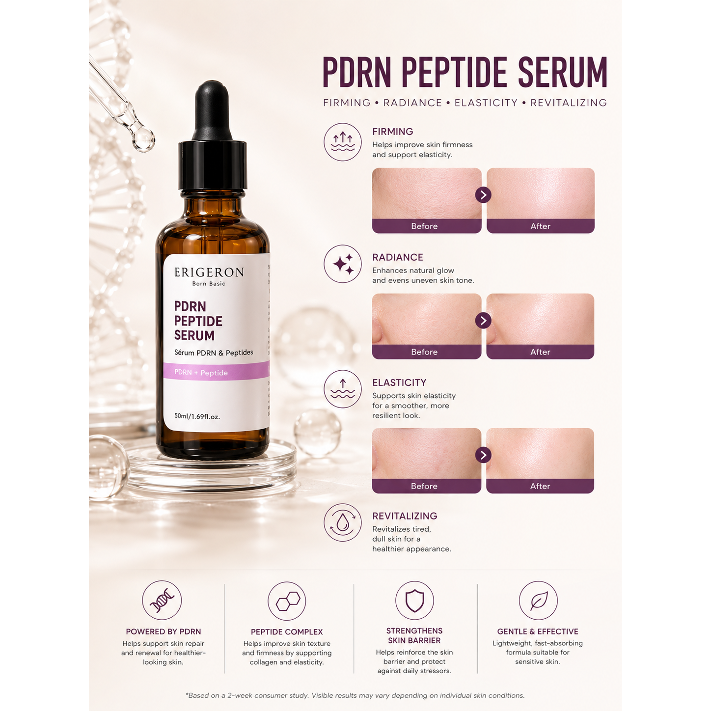 ODM Anti Aging Serum Skin Firming Ingredients for Tired Skin Recovery and Rejuvenation Base