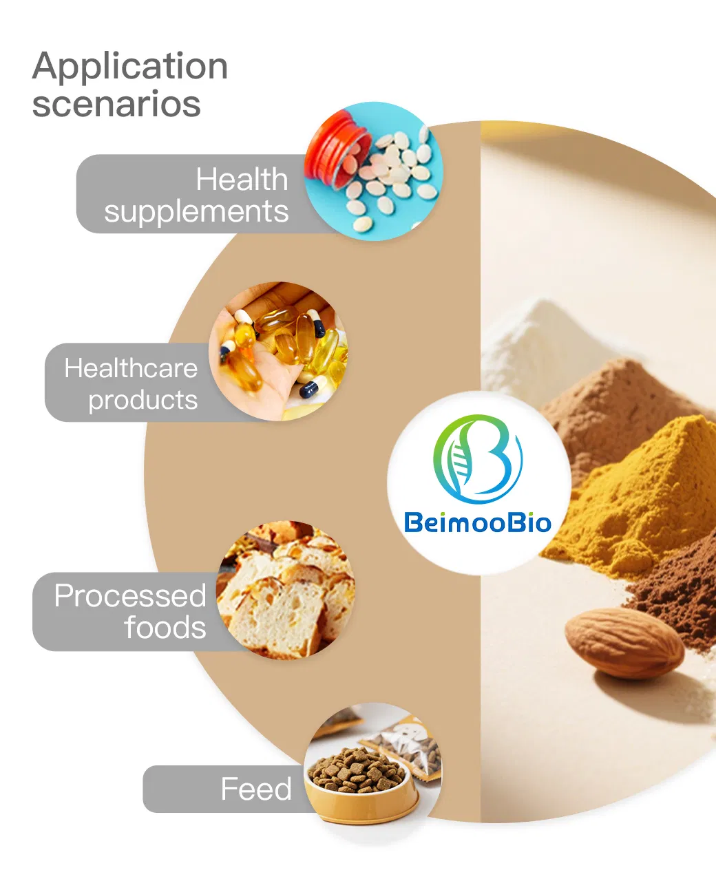 Bulk Food Additive Coq10 99% Pure Energy & Anti-Aging Ingredient for Nutraceuticals