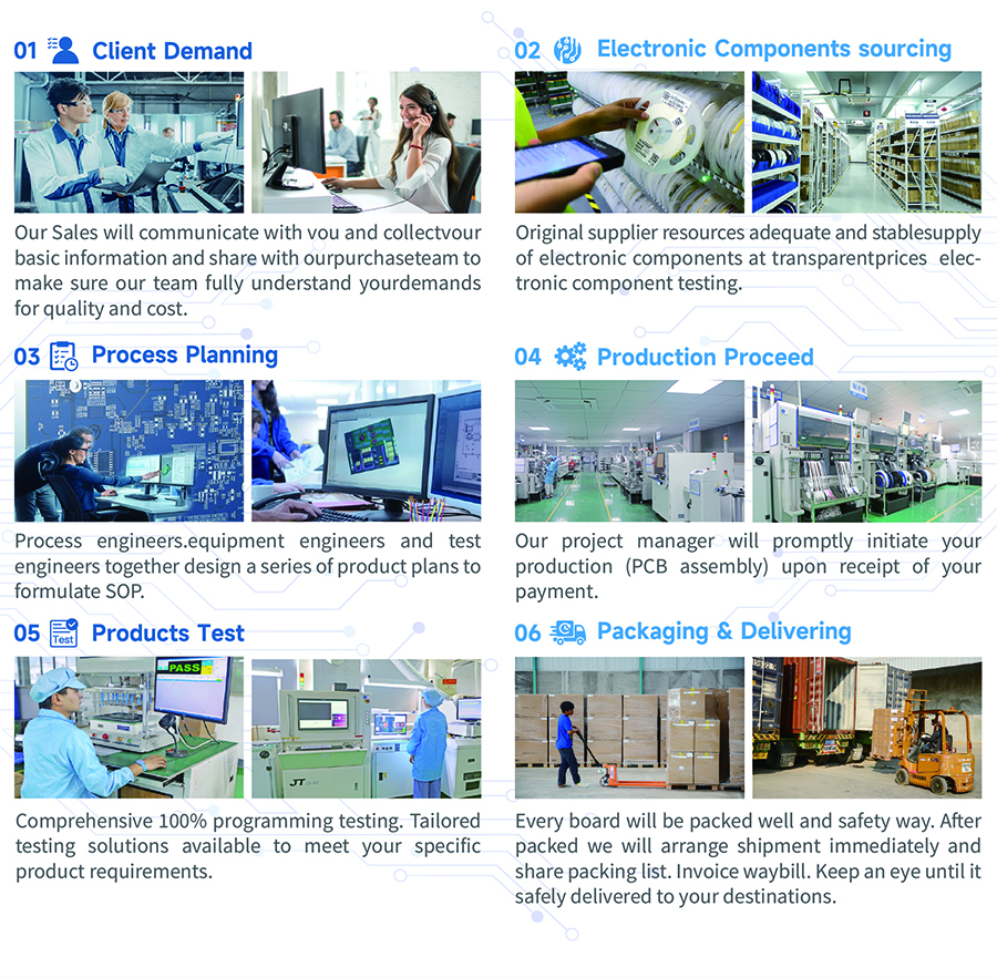 Quality Inspection Line