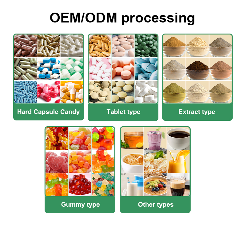 Production Process View 1