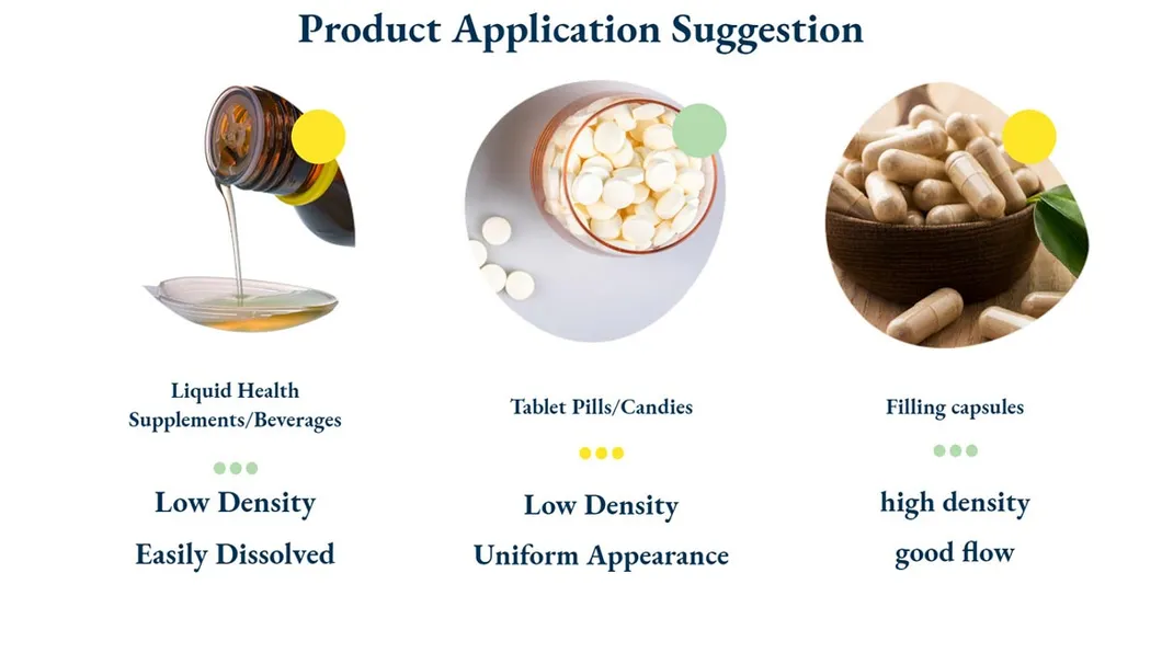 Custom Formulation Options