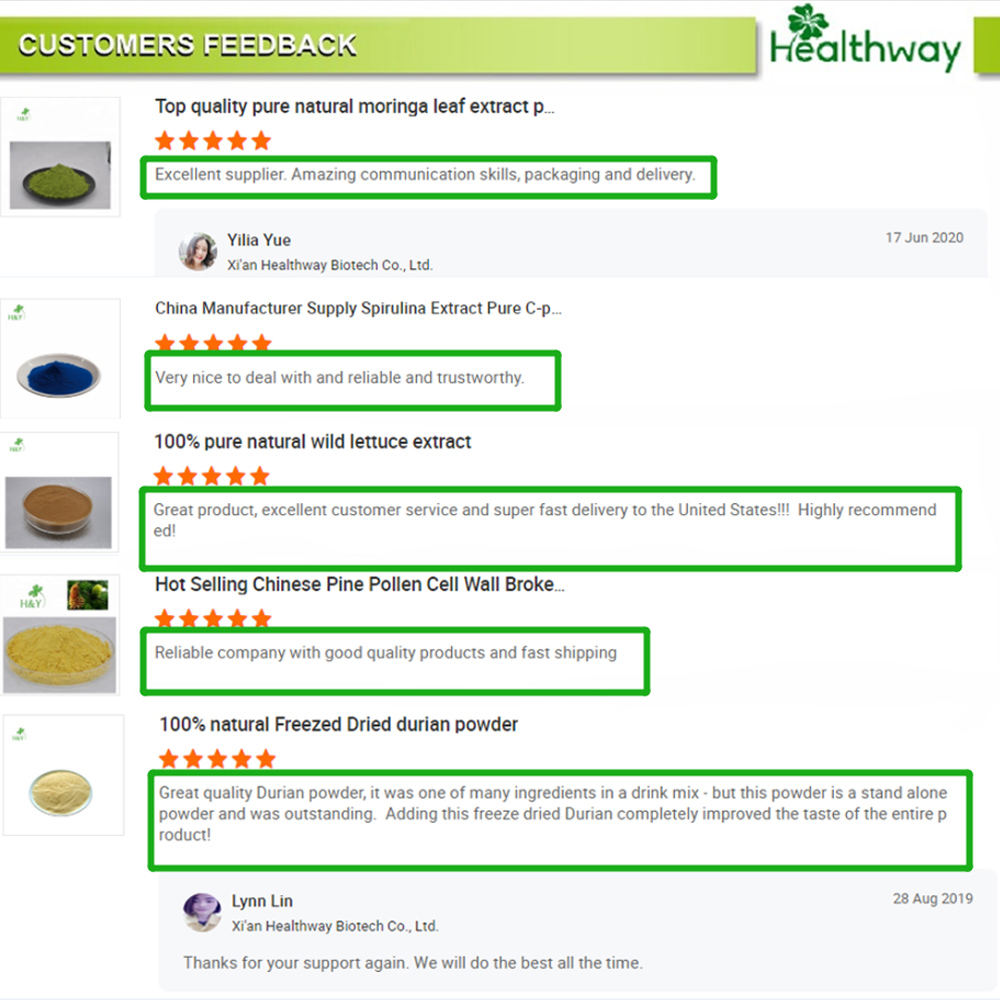 Customer Feedback Review
