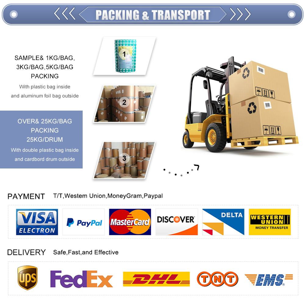 Product Packaging Formats