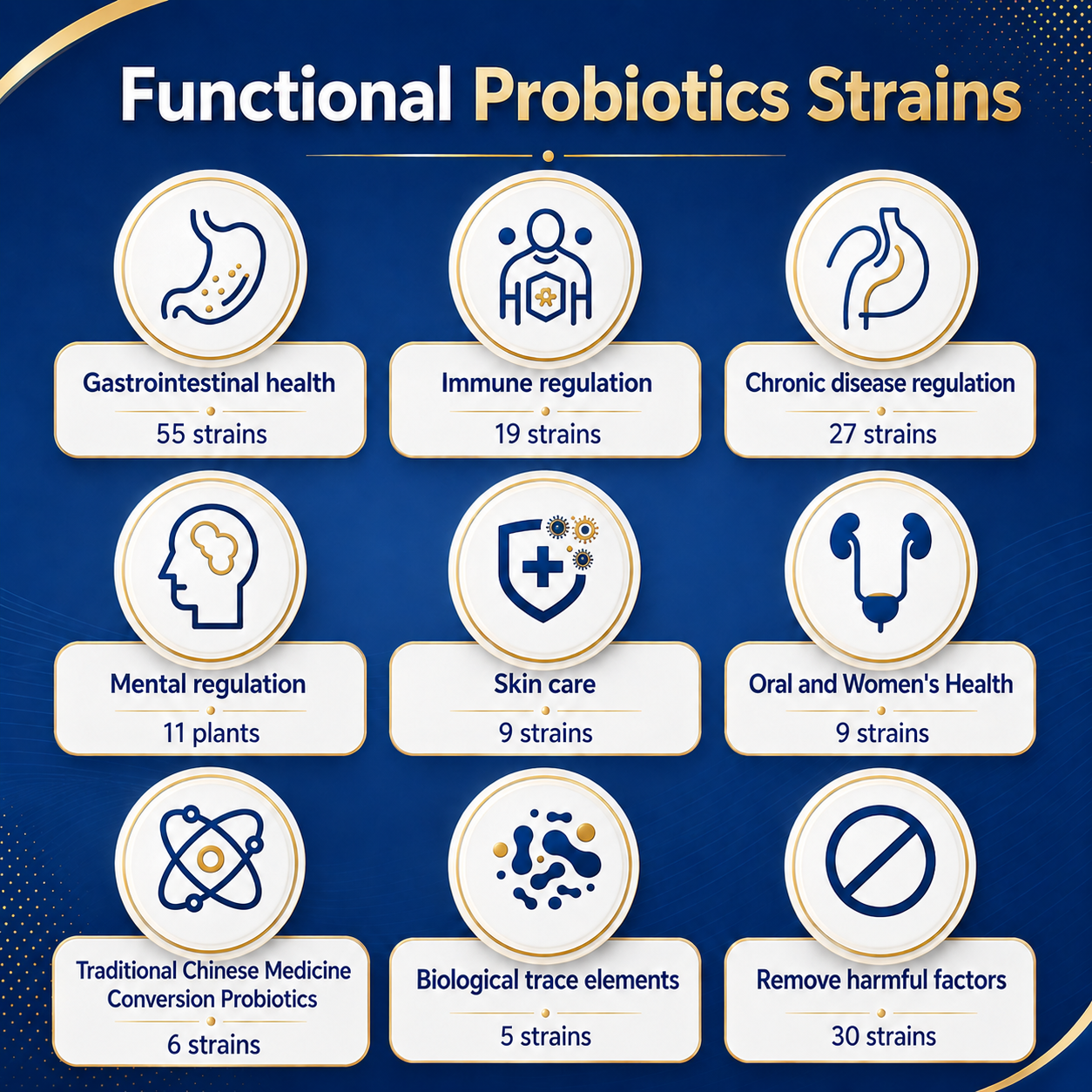 Manufacturer Supply Lactobacillus Bulgaricus HB68 Freeze-dried Probiotic Powder Raw Materials for Improve Digestion Bulk Supply