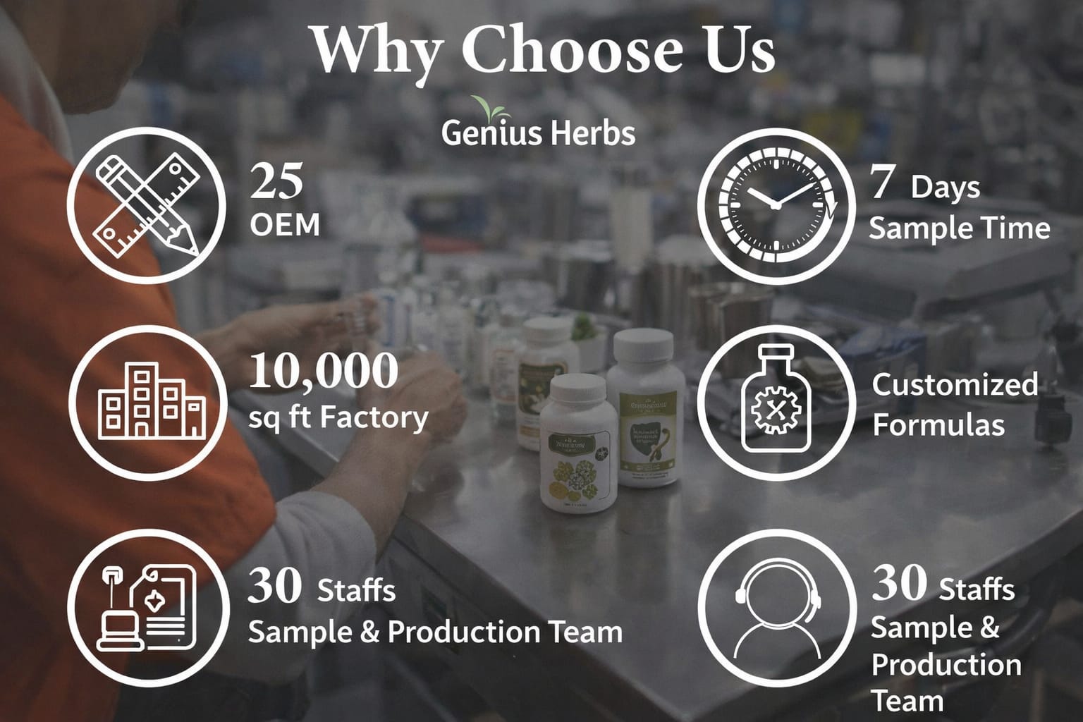 Why Choose Us Graphic