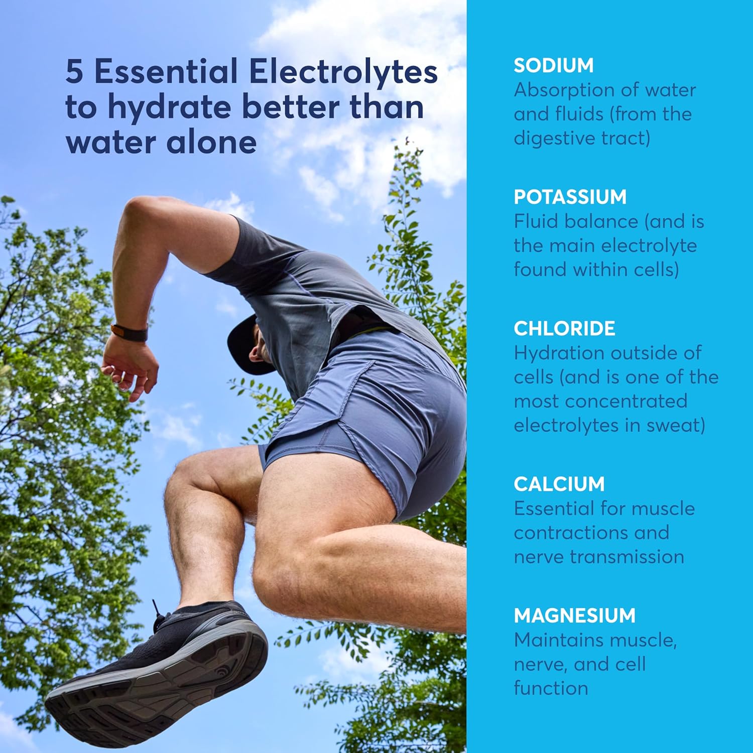 Electrolyte Powder presentation 4