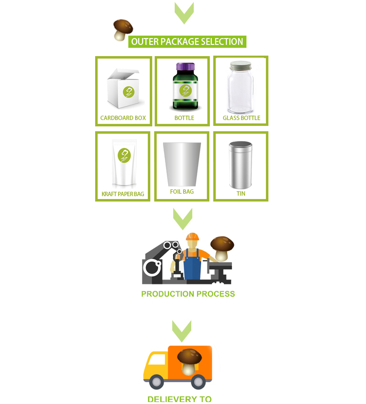 Delivery details