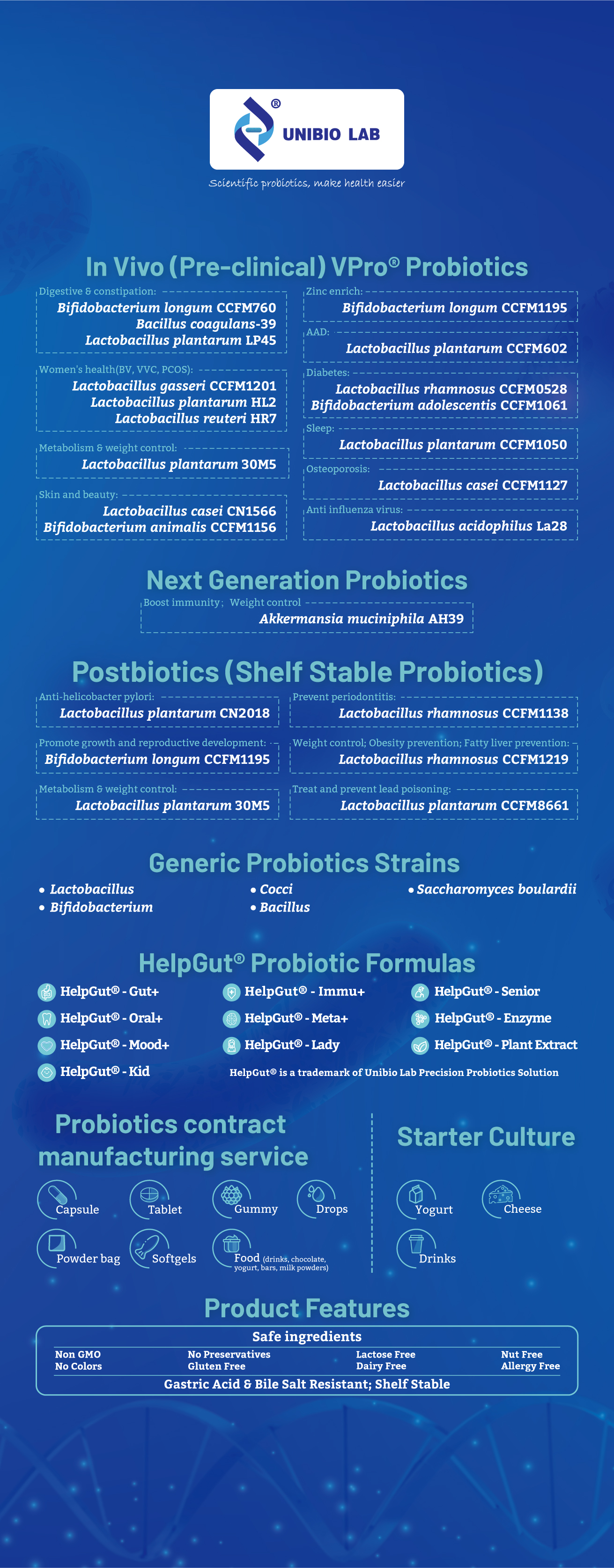 Probiotics Research
