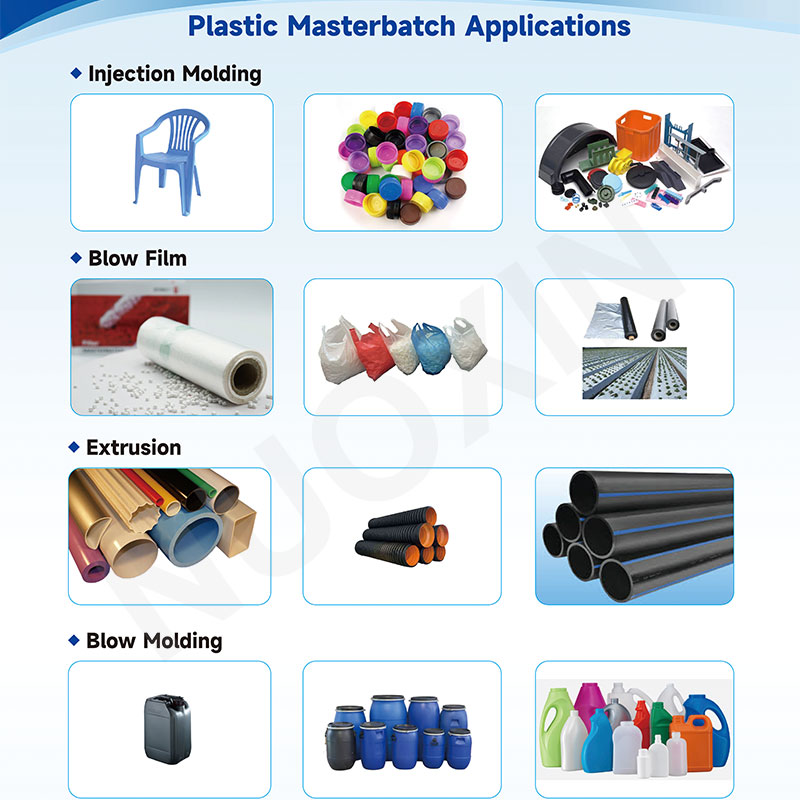 High Quality Nuoxin Food-Grade Sodium Sulfate Polyvinyl Resin Masterbatch For Blown Film Fillers Membrane Blowing Applications