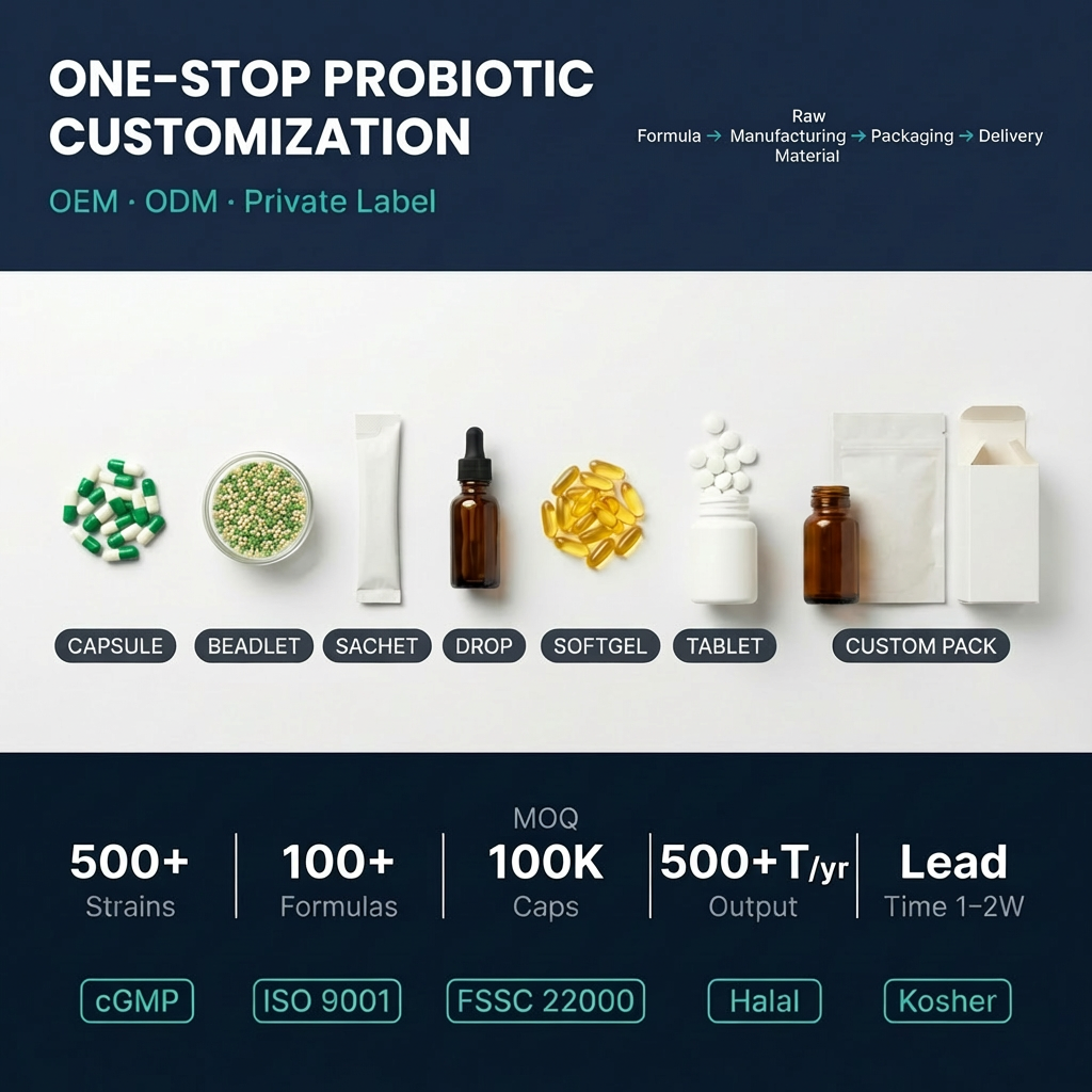 Mental Health Probiotic Formula L.rhamnosus CCFM1025 B.longum CCFM1081 L.plantarum CCFM1021 Probiotic Powder For Relieve Anxiety