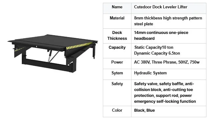 Hydraulic Dock Leveler 3