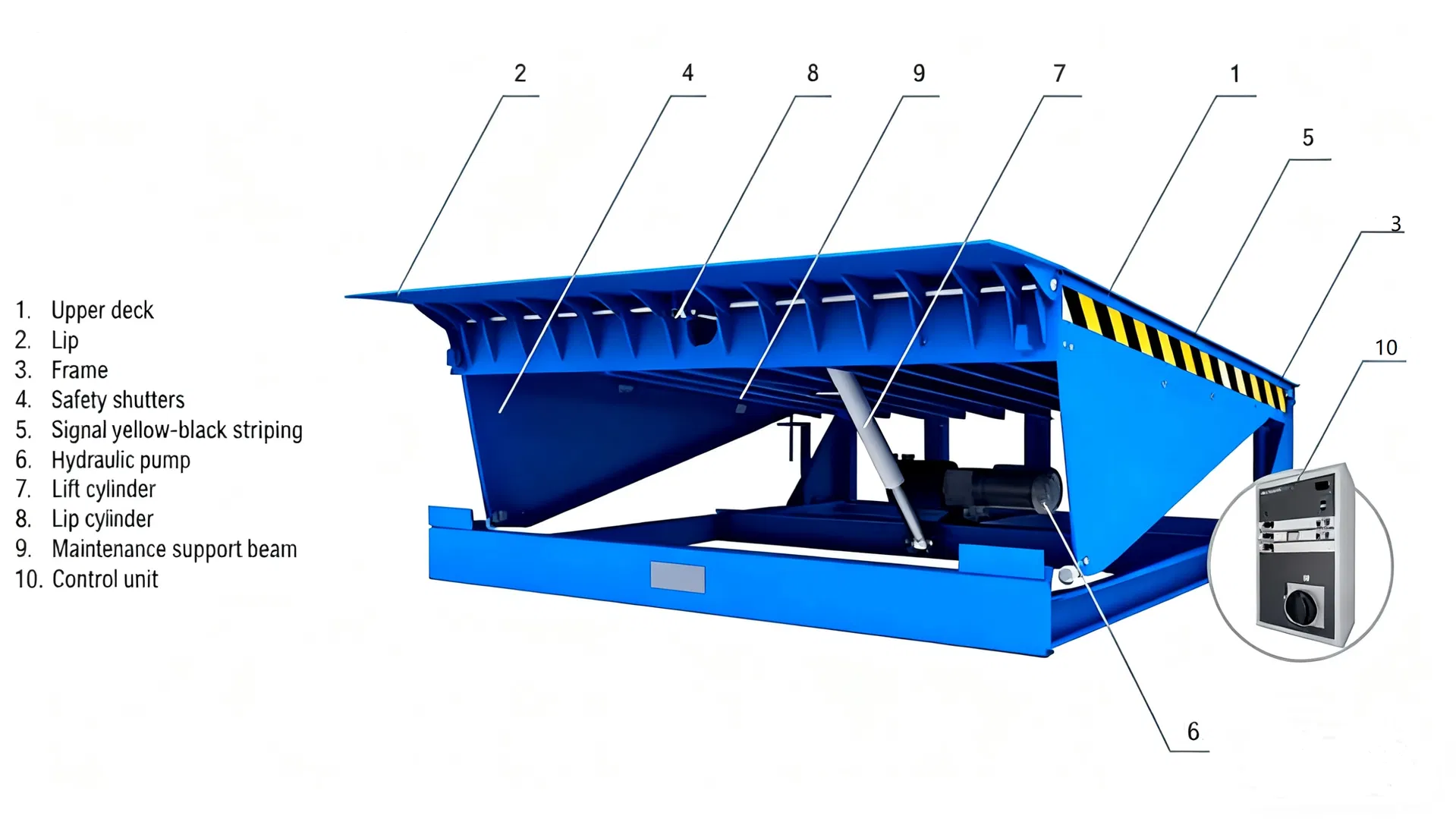 Structural Composition