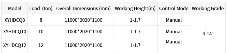 Product Parameters Table