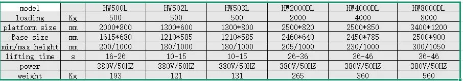 Mobile Scissor Lift Platform Overview