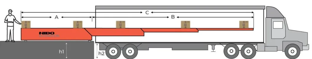 Telescopic Belt Conveyor System