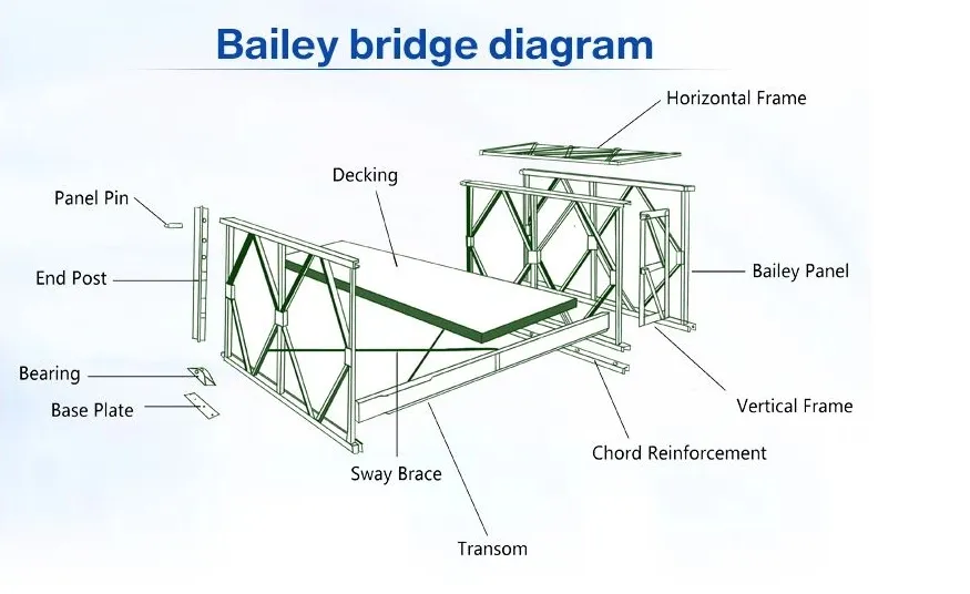 Installation Specifications