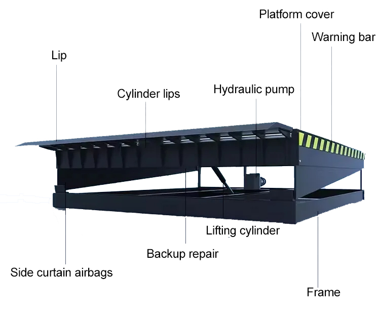Heavy Duty Mobile Hydraulic Loading Dock System for Container Dock Leveler Applications