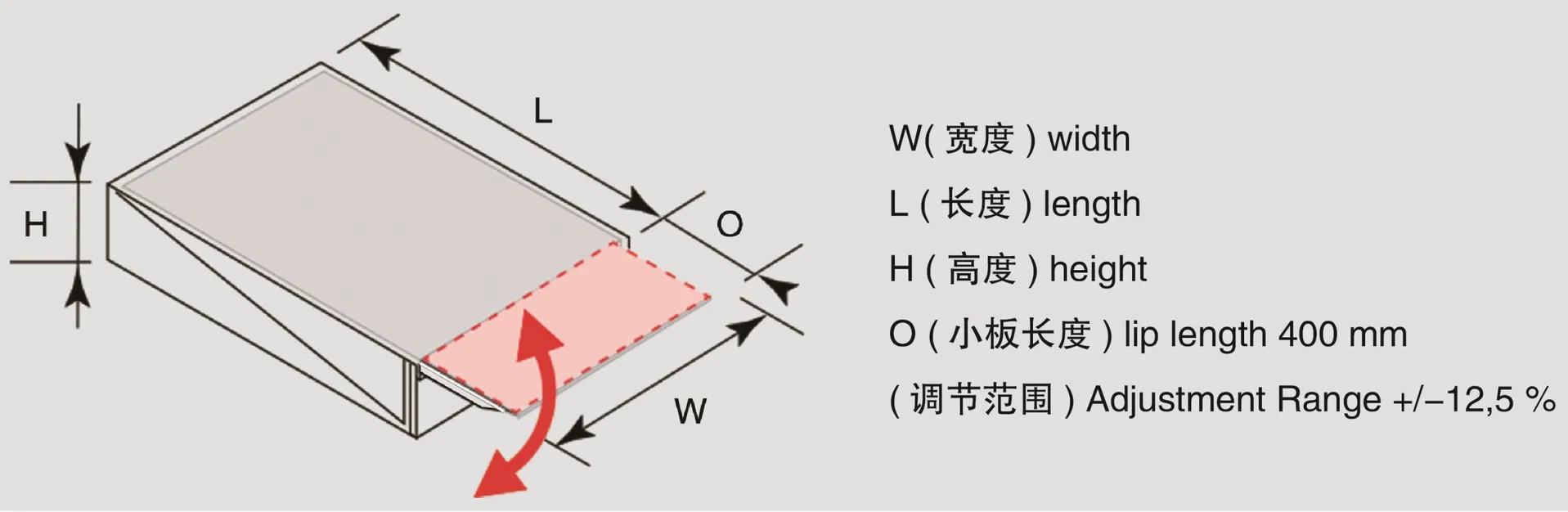 Specification Diagram