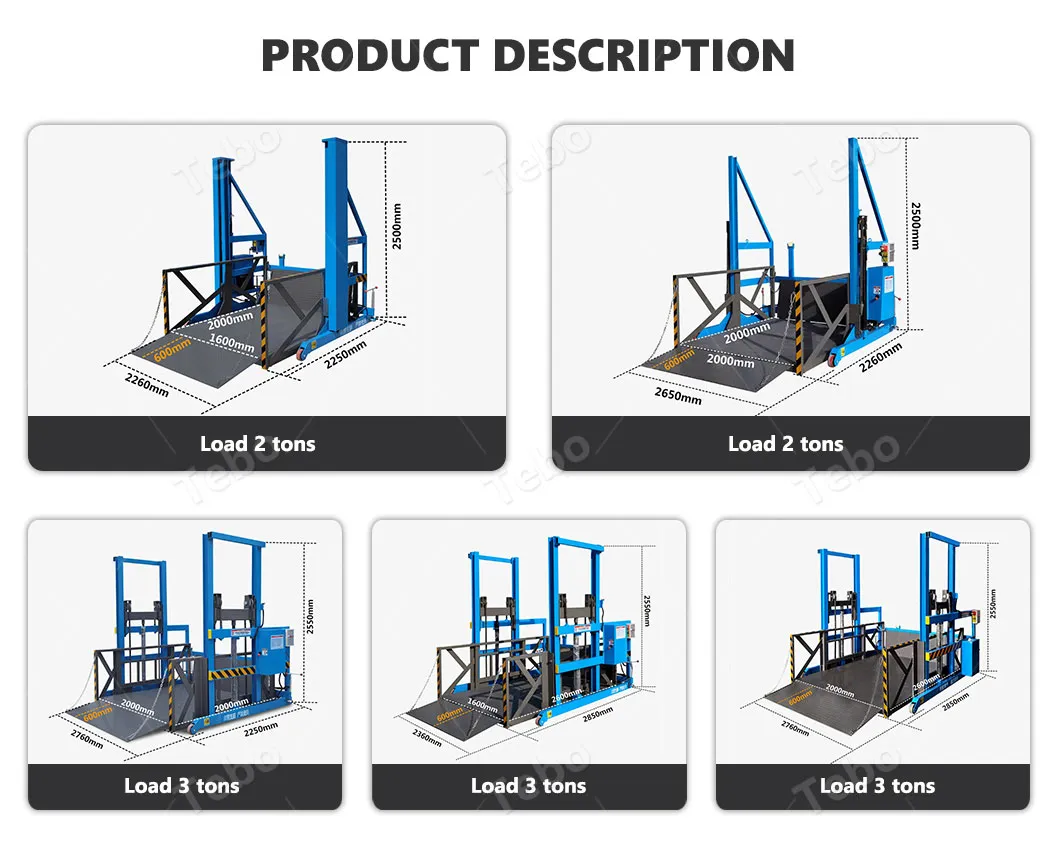 Loading Platform Usage