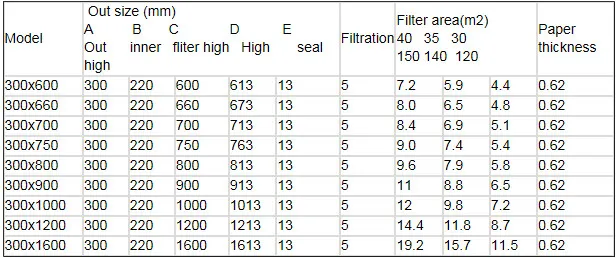 Available Model Sizes