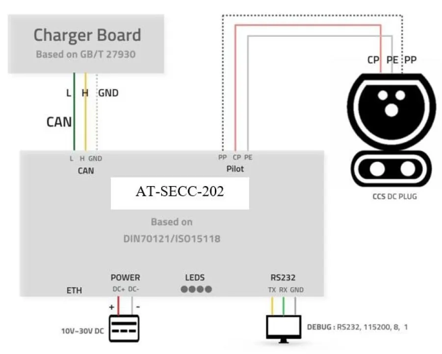 EV Charging Solution Detail