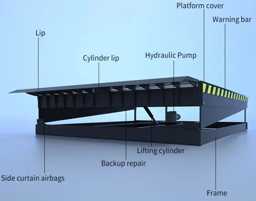 Dock Leveler Structure Diagram