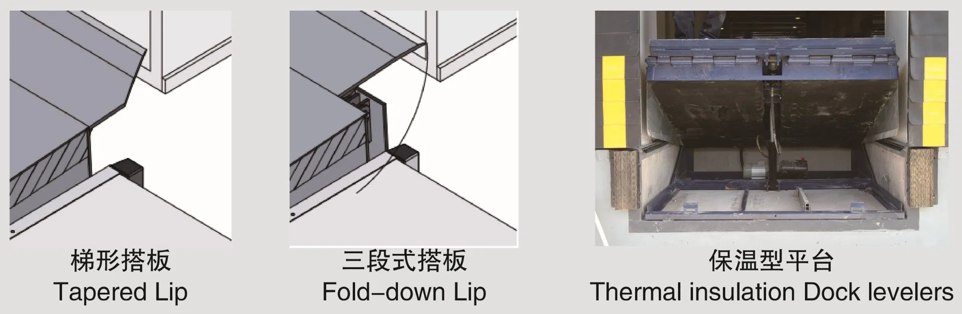 Hinged Lip Dock Leveler Logistics Platform