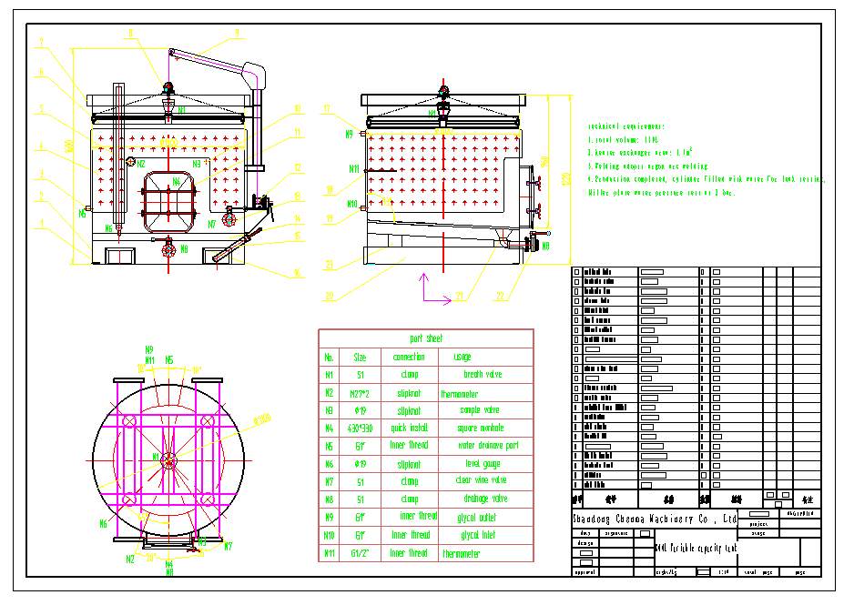 Technical Service 2