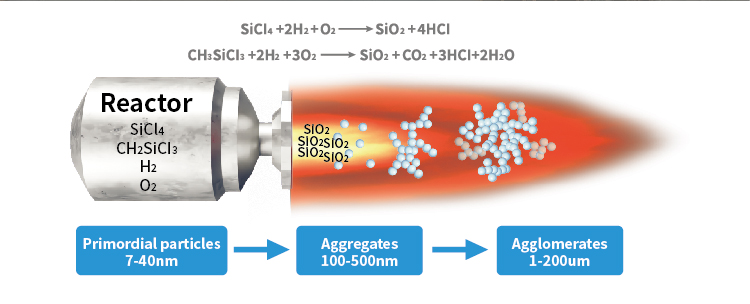 Fumed Silica Analysis 2