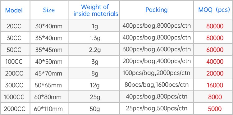 Oxygen Absorber Bag Specification